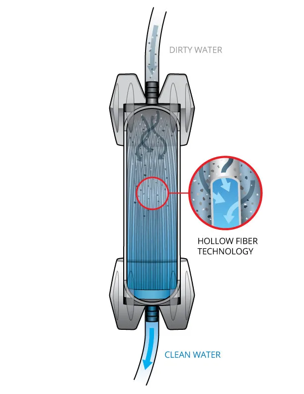 Platypus GravityWorks 2L Bottle Kit