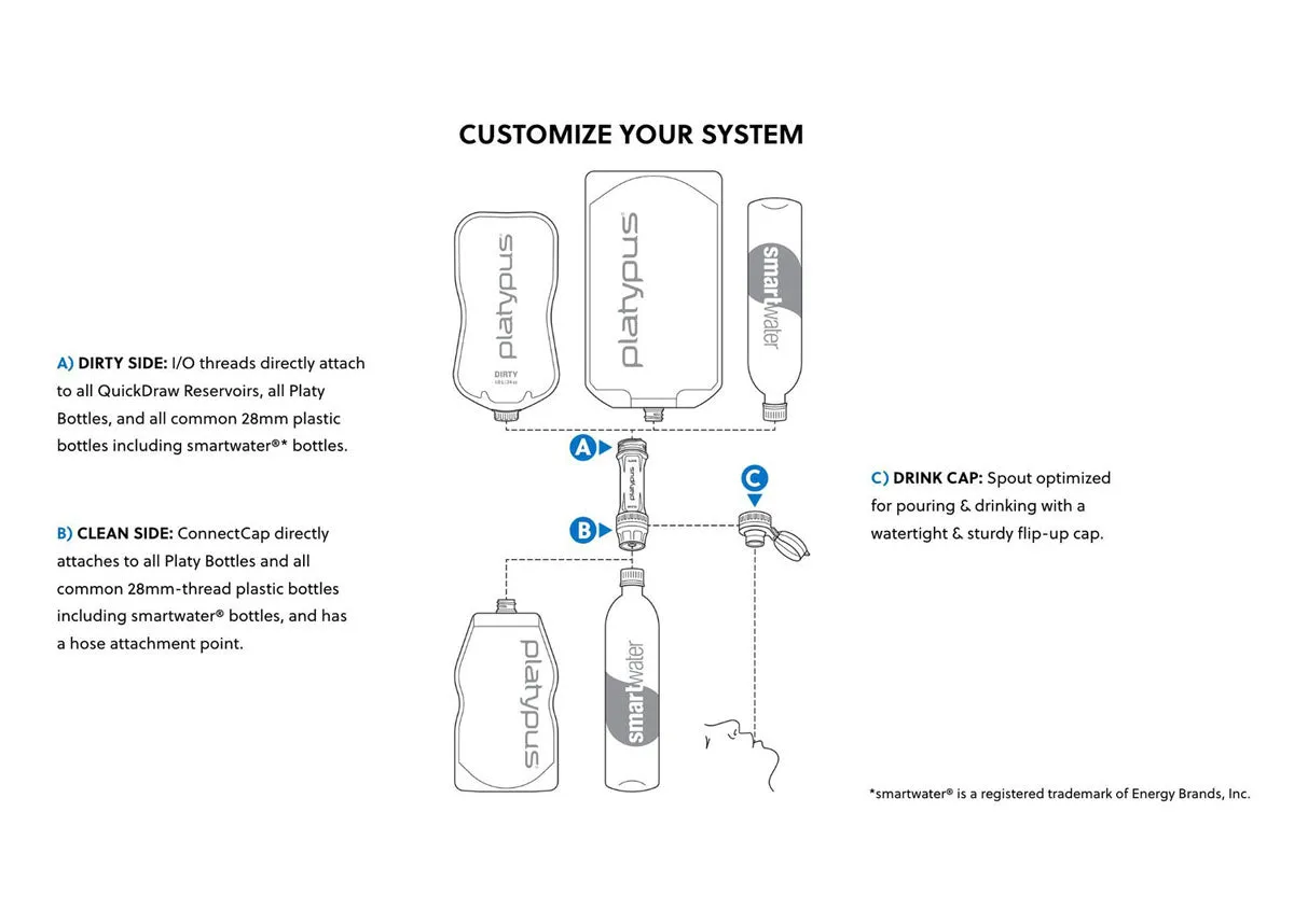 QuickDraw 1L Filter System